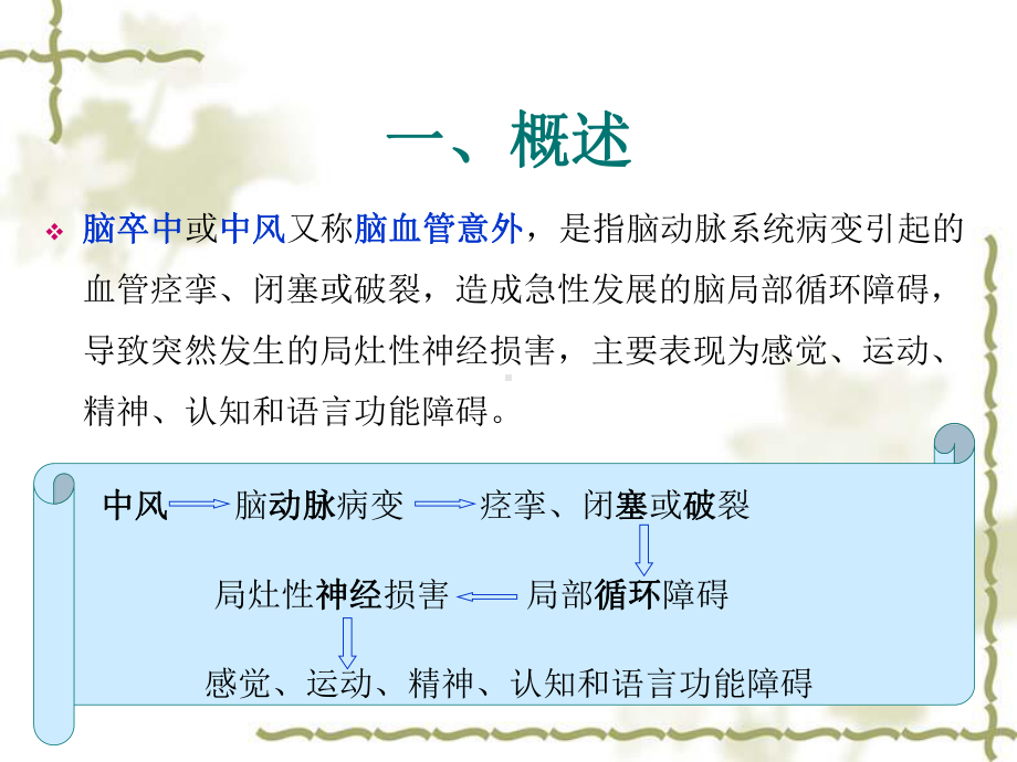 医学脑梗后遗症失语课件.pptx_第3页