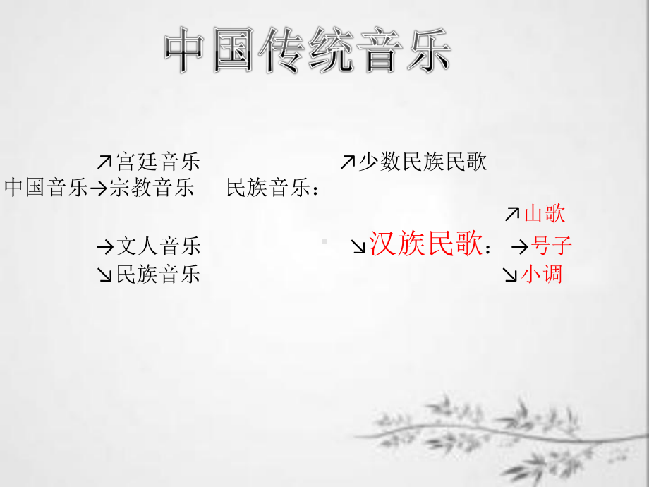 多彩的华夏之音-完整版课件PPT.ppt_第3页