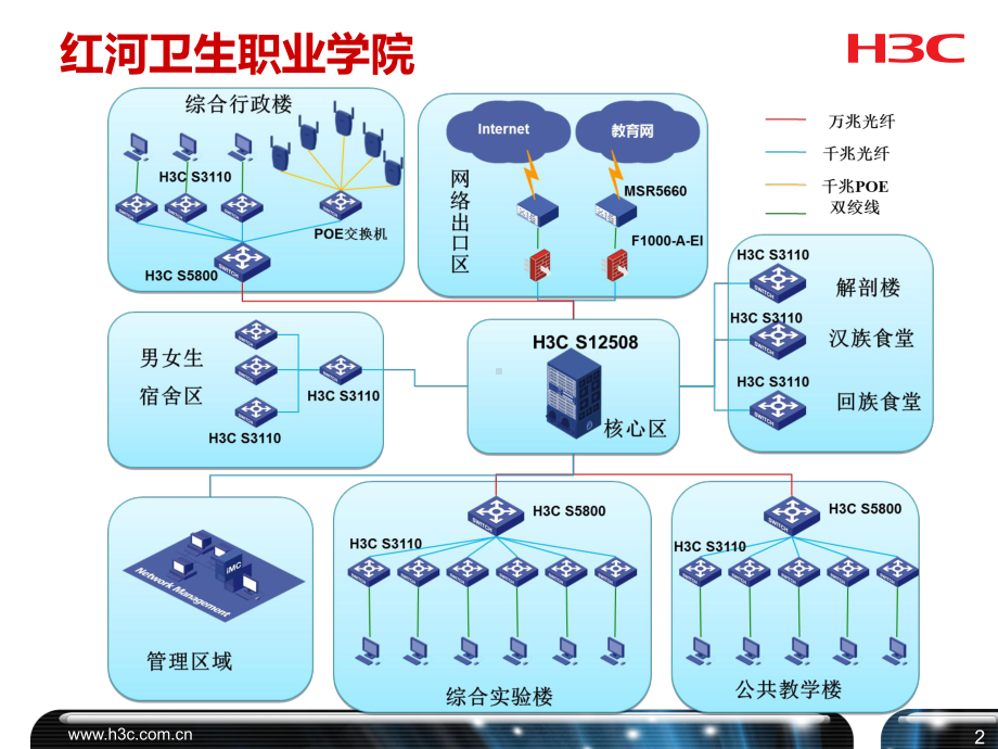 H3C高职院校精选案例集解析课件.pptx_第3页