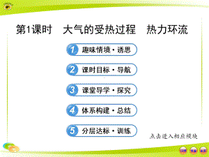 大气的受热过程热力环流课件.pptx