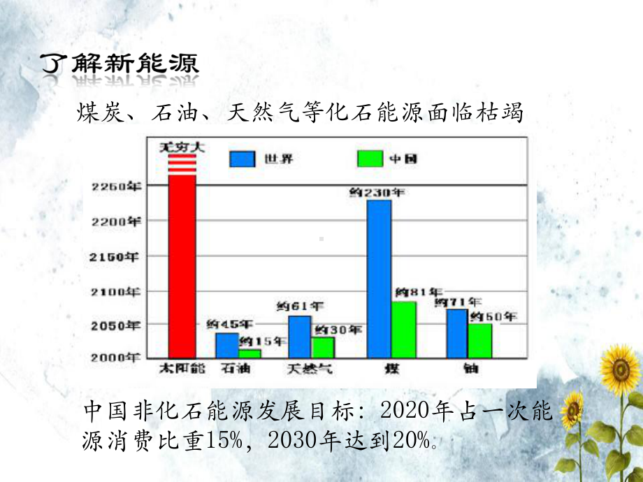 光伏电站建设基础知识培训文档ppt课件.pptx_第2页