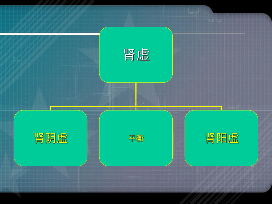 六味地黄丸系列药物应用2讲课文档课件.ppt_第3页