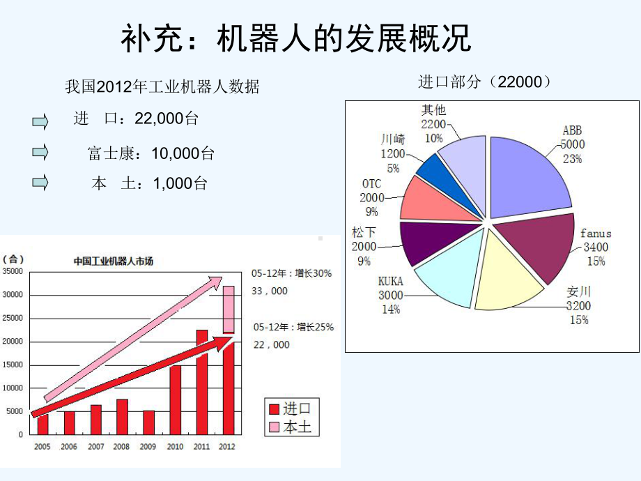 工业机器人的分类及应用幻灯片课件.ppt_第3页