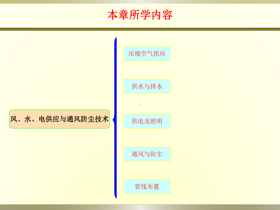 学习资料十：风、水、电供应与通风防尘技术课件.ppt_第2页