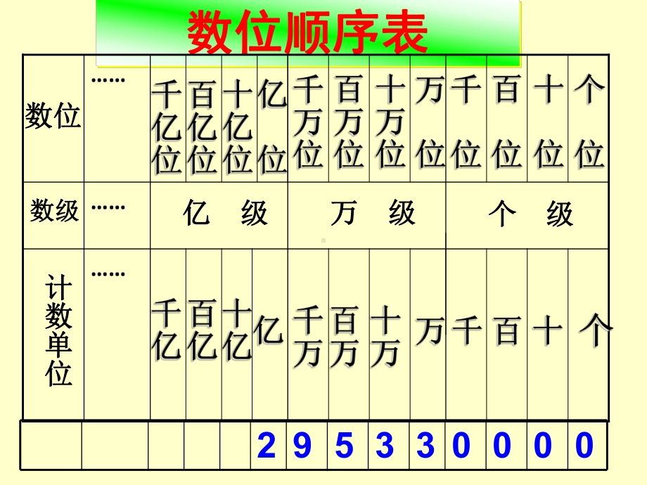 小学数学人教版四年级上册大数的认识课件.pptx_第2页