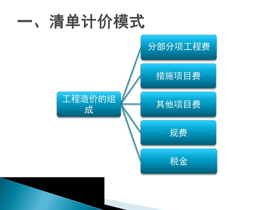 工程造价的组成介绍PPT模版(36页)课件.ppt_第2页