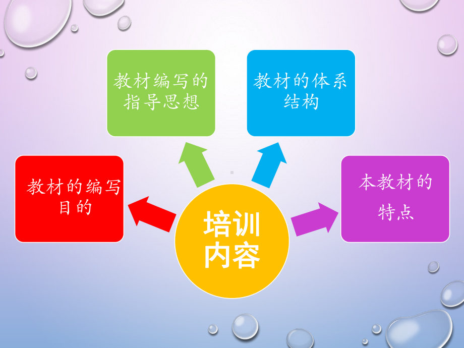 小学生心理健康教育课程标准解读教材样例分析及培训课件.ppt_第3页