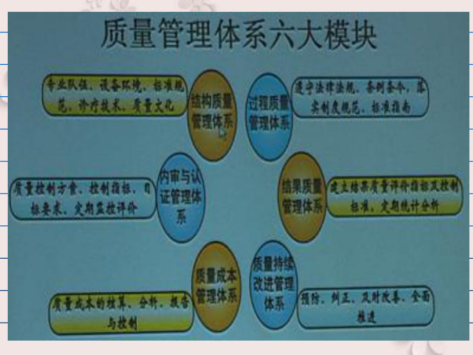 创三甲科室质量管理质控资料课件.ppt_第3页