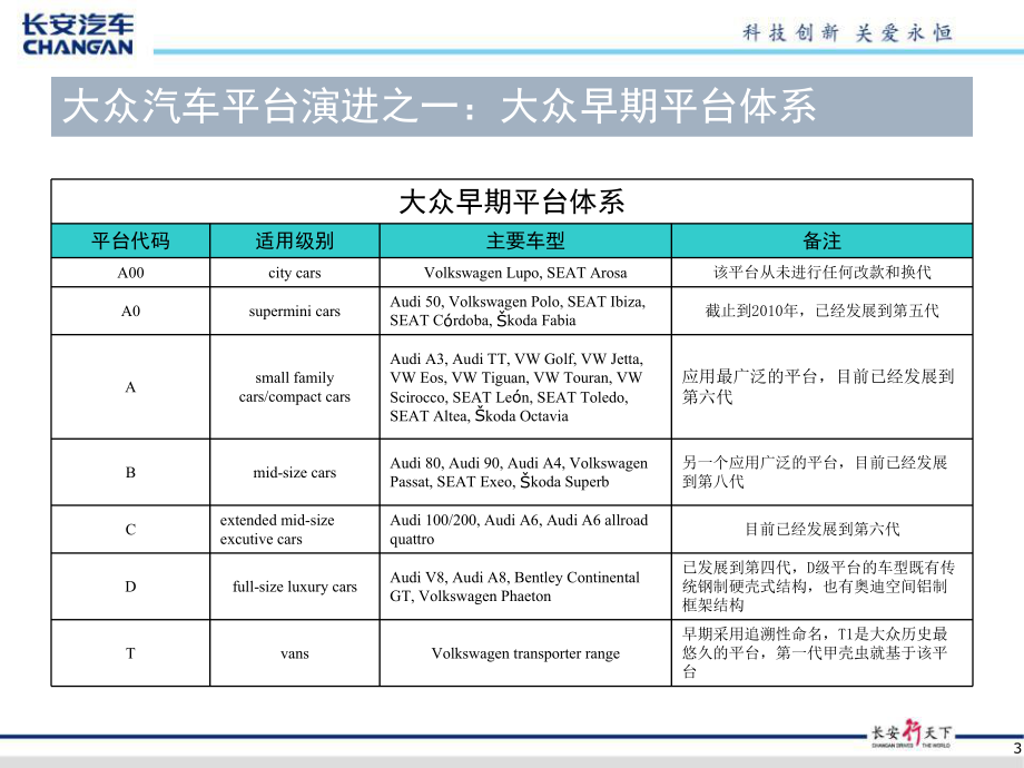 大众汽车平台模块化战略课件.pptx_第3页