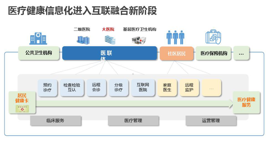 数字认证+智慧医院无纸化建设解决方案最新PPT课件.ppt_第2页