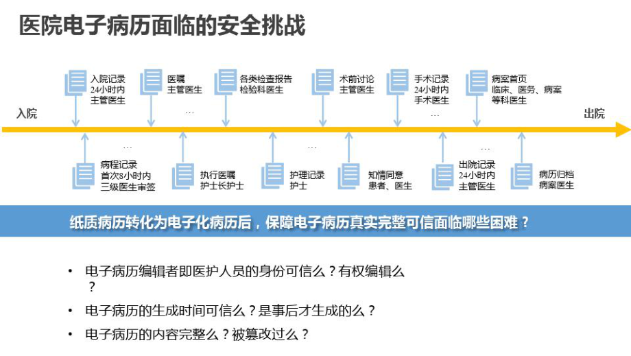 数字认证+智慧医院无纸化建设解决方案最新PPT课件.ppt_第3页