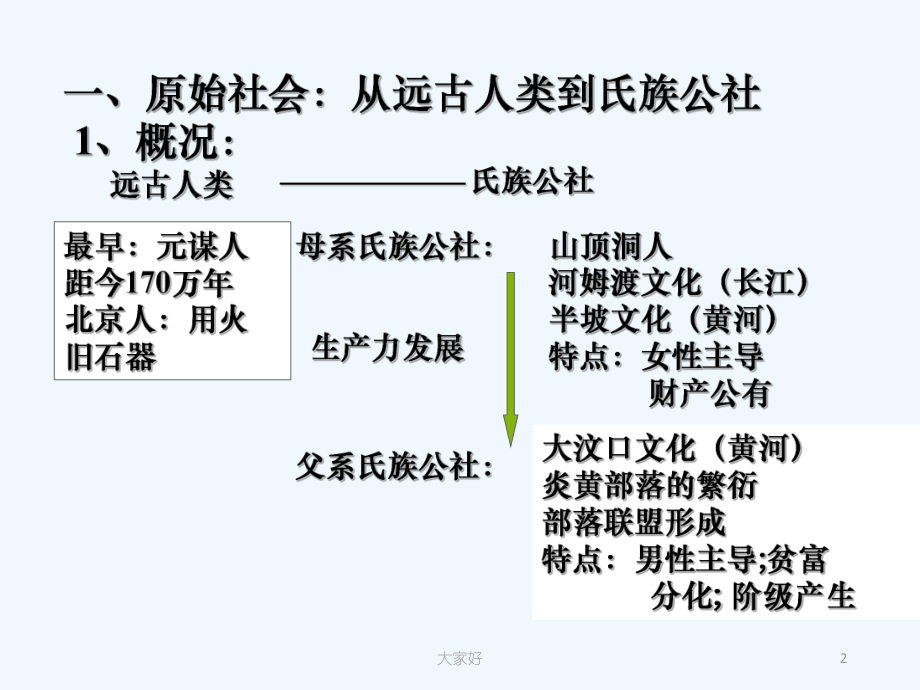 先秦时期社会概况-PPT课件.ppt_第2页