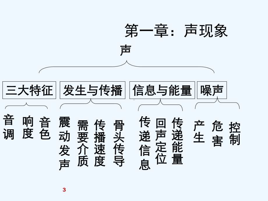 八年级上物理知识点总结课件.ppt_第3页