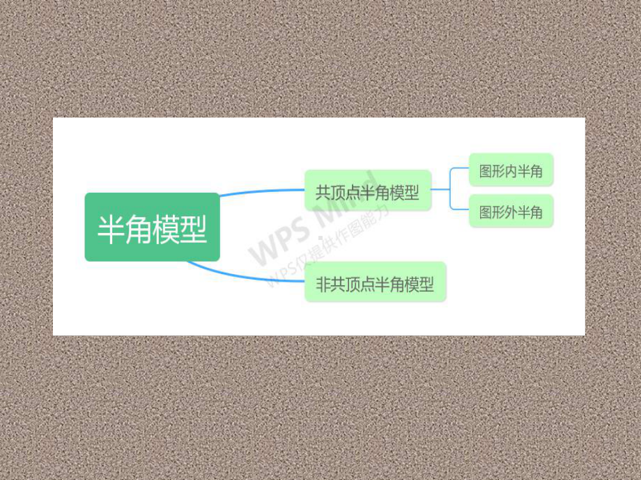 初中九年级数学-半角模型课件.pptx_第2页