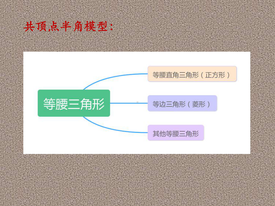 初中九年级数学-半角模型课件.pptx_第3页