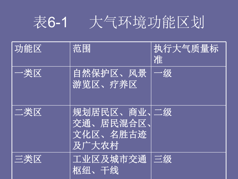 大气环境规划课件.pptx_第2页