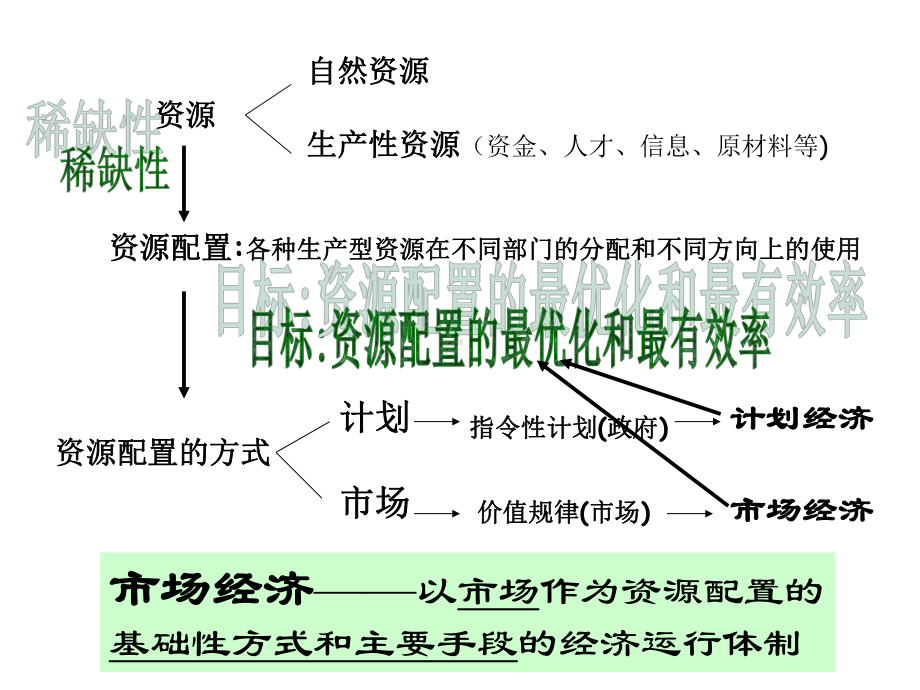 市场经济的作用课件.pptx_第2页