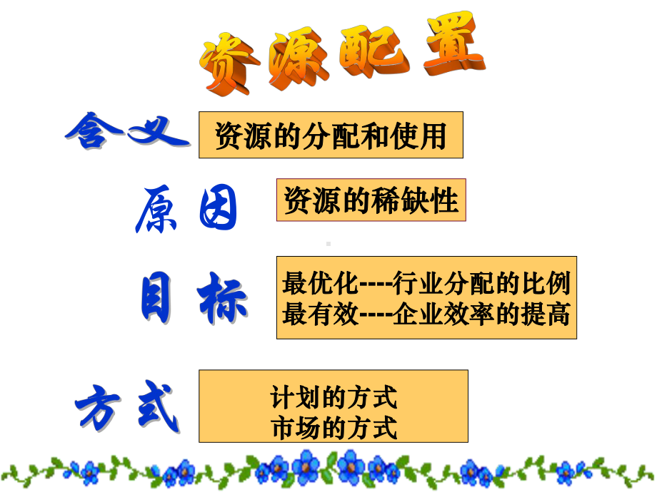 市场经济的作用课件.pptx_第3页