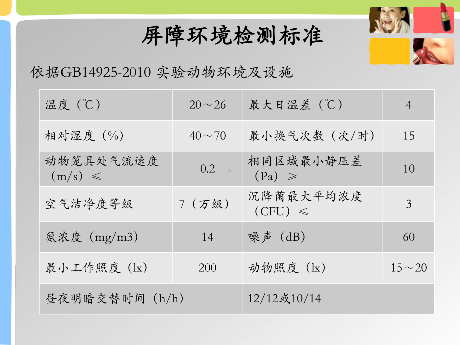 动物中心各类检测项目课件.pptx_第3页