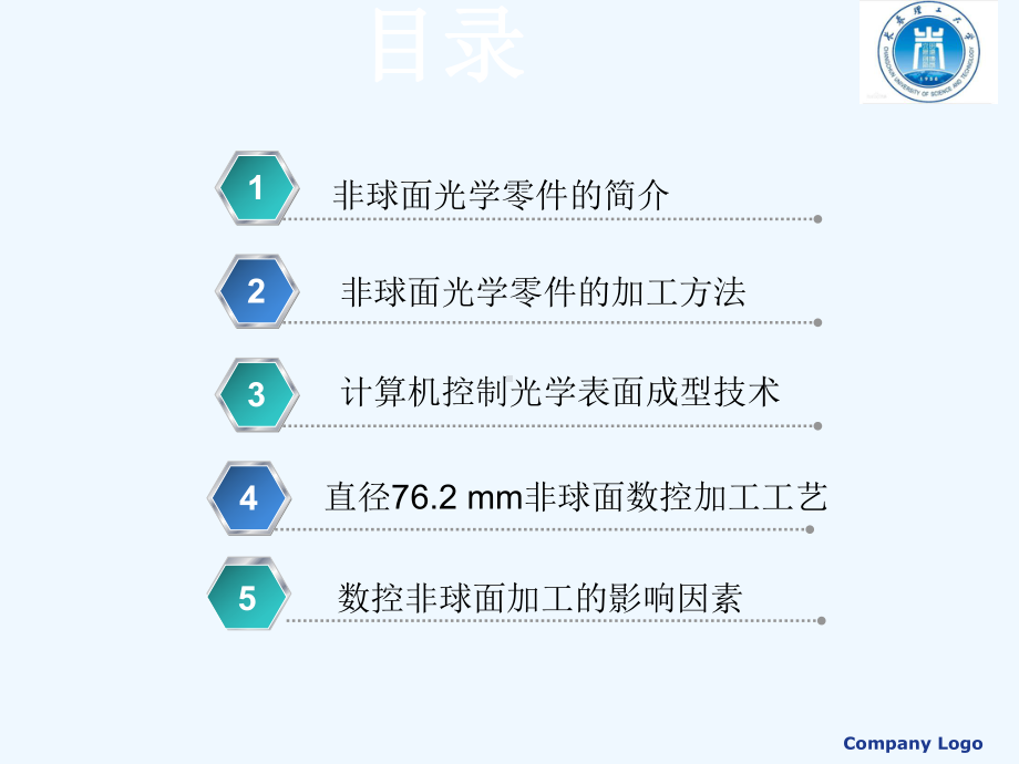 数控非球面加工技术课件.pptx_第1页