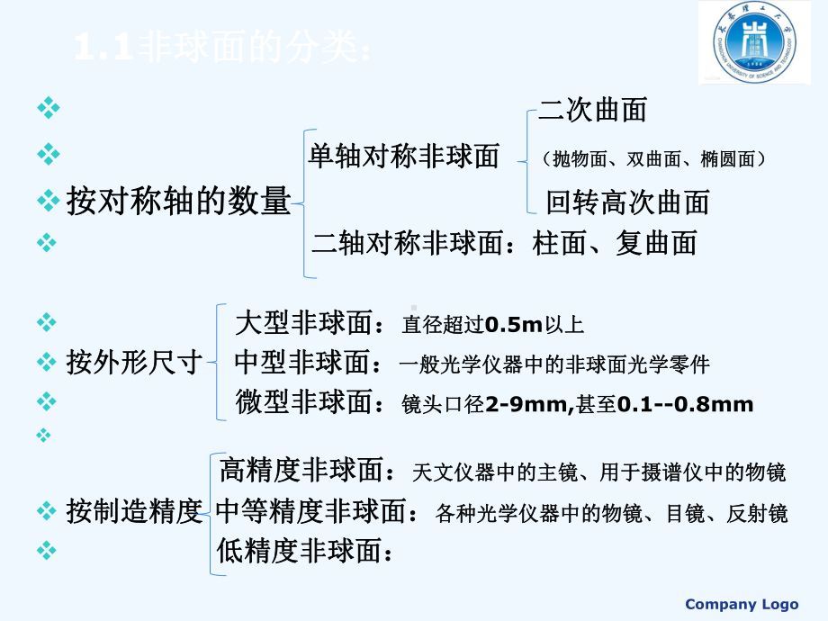 数控非球面加工技术课件.pptx_第3页