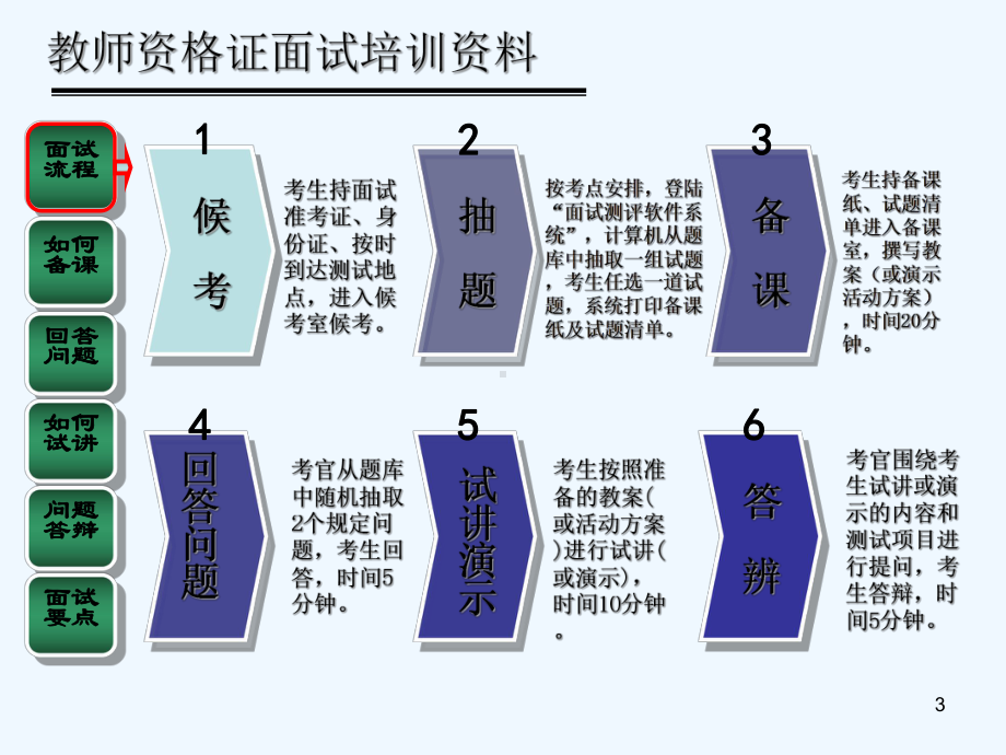 教师资格证面试流程与面试技巧-PPT课件.ppt_第3页