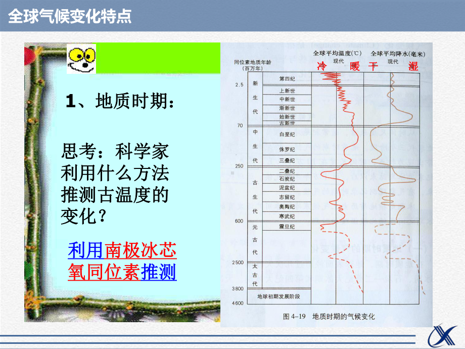 全球气候变化的特点课件.ppt_第3页