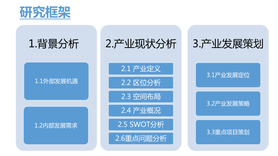 文化创意产业调研报告精品ppt版本课件.ppt_第2页