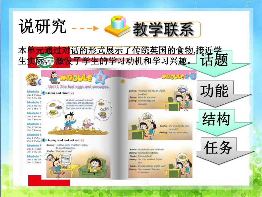 小学英语说课-PPT课件.ppt_第2页