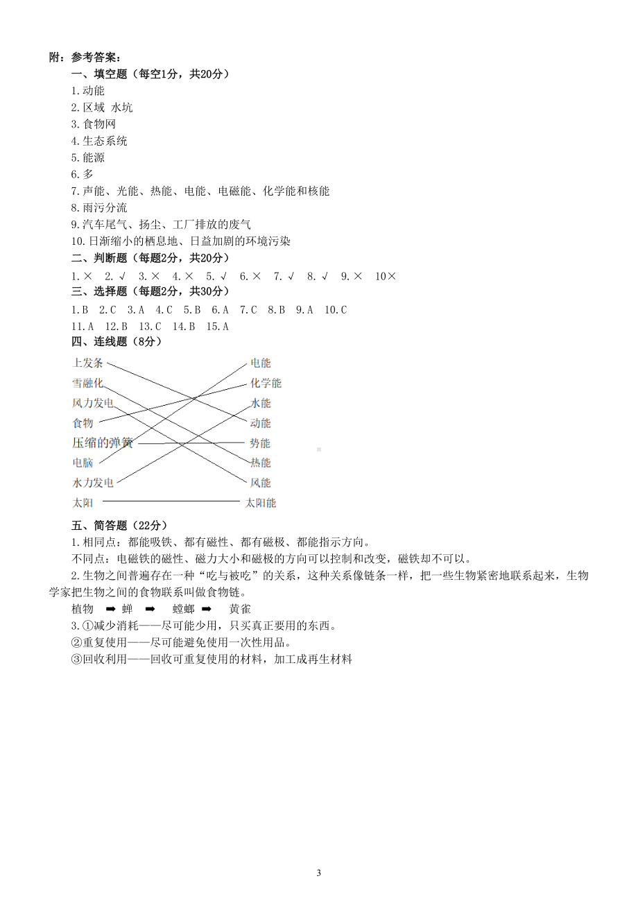 小学科学苏教版六年级下册期末测试题A(附参考答案）（2022新版）.doc_第3页