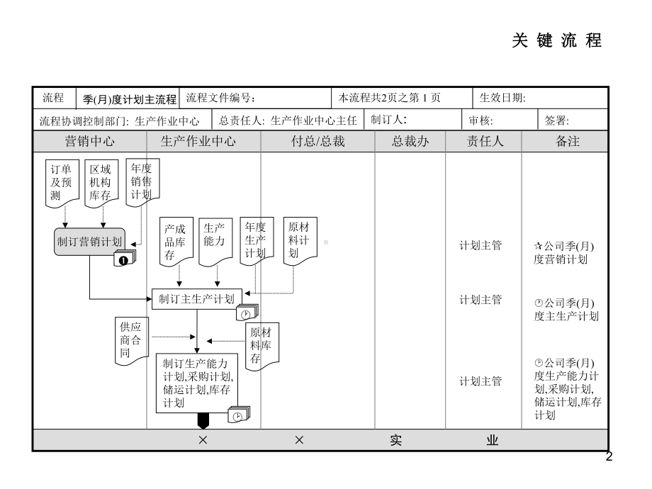 公司各部门工作流程图(精选PPT)课件.ppt_第2页