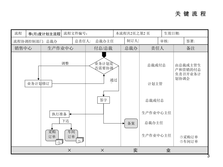 公司各部门工作流程图(精选PPT)课件.ppt_第3页