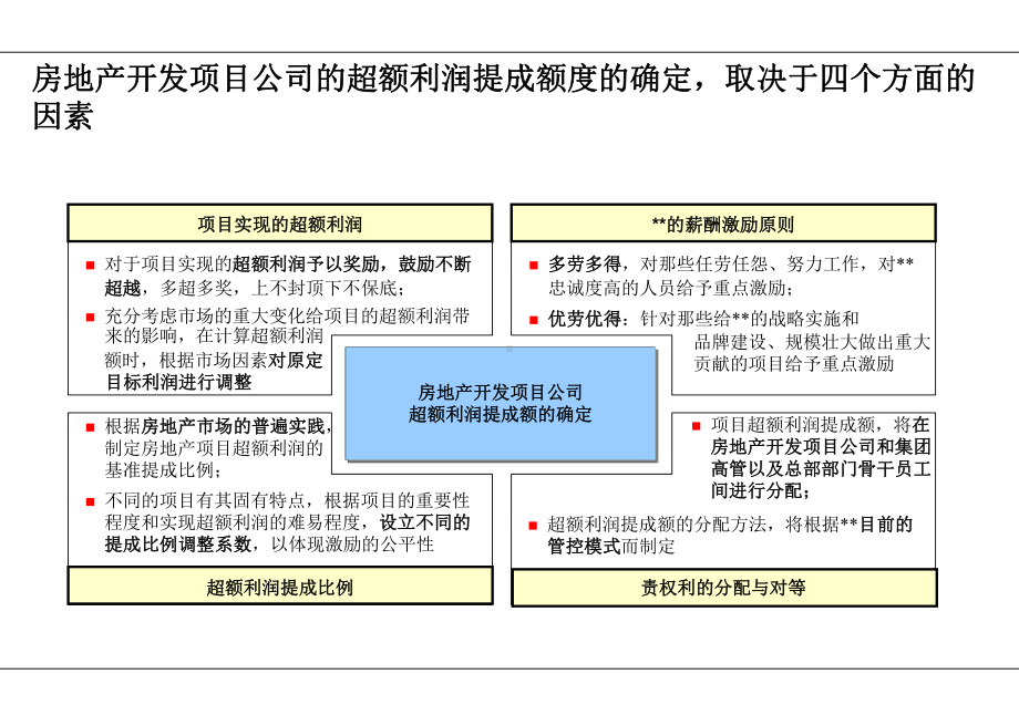 利润提成薪酬激励方案PPT模版(24页)课件.ppt_第2页