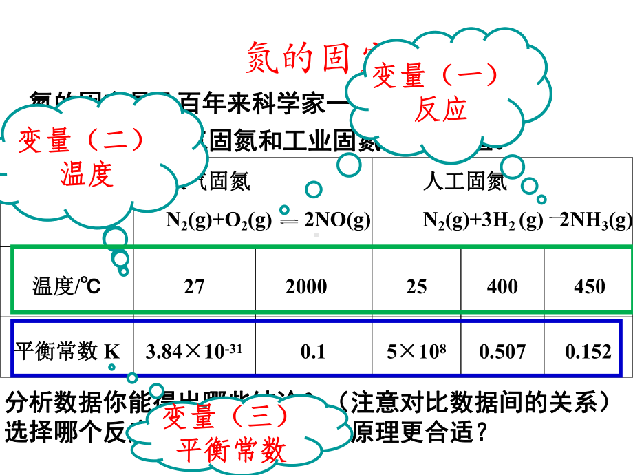 化学反应的调控(公开课)课件.ppt_第3页