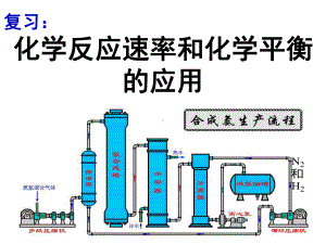 化学反应的调控(公开课)课件.ppt