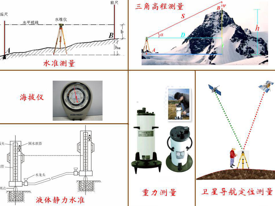 工程测量-水准测量课件.pptx_第1页