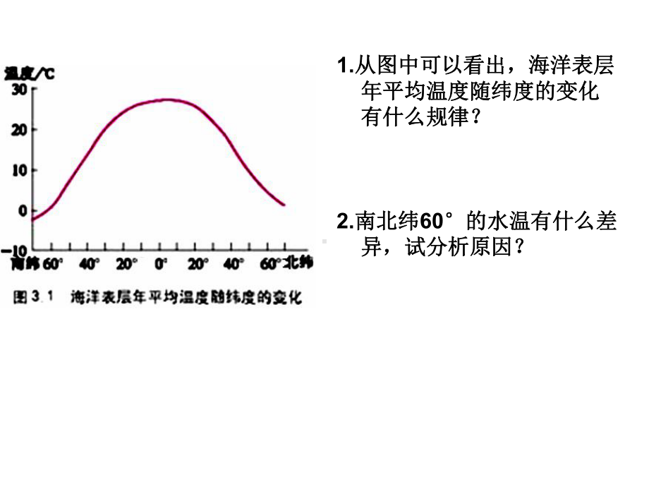 北半球海洋热量收支随纬度的变化课件.pptx_第2页