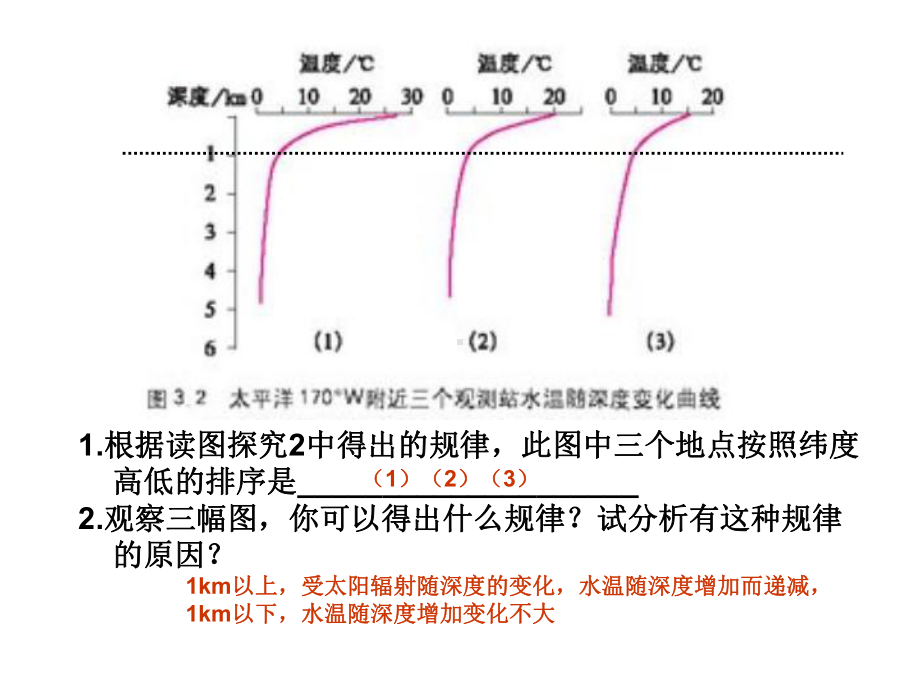 北半球海洋热量收支随纬度的变化课件.pptx_第3页