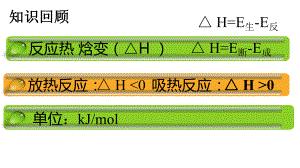 1.1反应热 第2课时 热化学方程式书写ppt课件-（2019）新人教A版高中化学选择性必修一.ppt