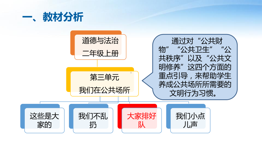 大家排好队说课-PPT课件.pptx_第3页