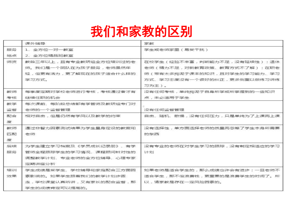 教育培训陌拜咨询常见69问课件.ppt_第3页