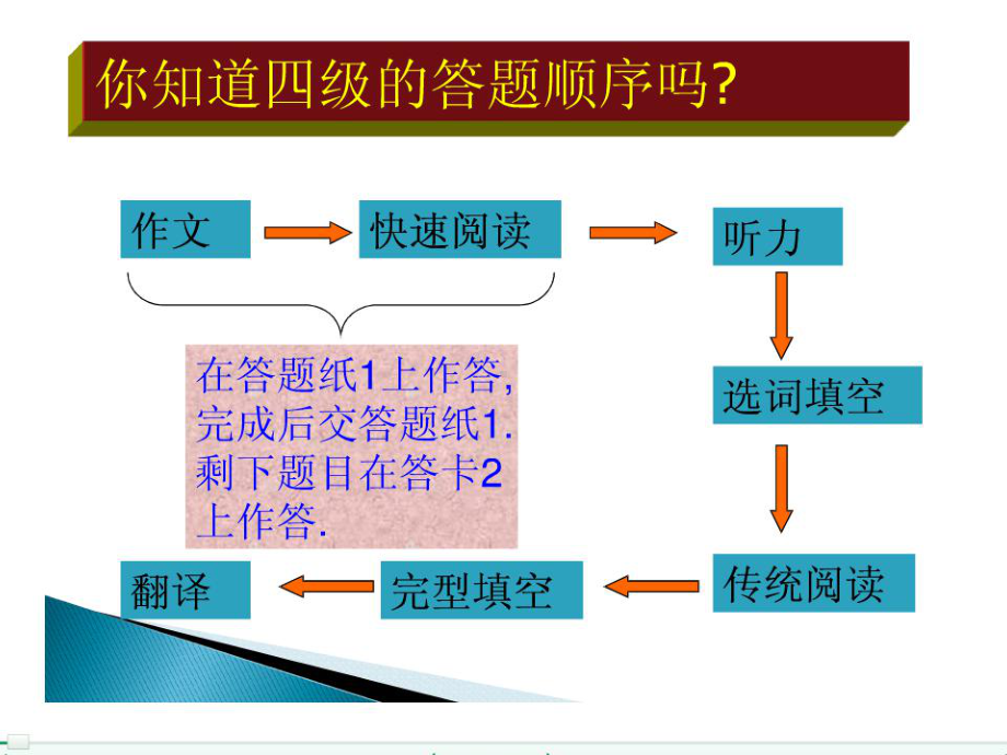 大学英语四级考试必过技巧课件.ppt_第3页