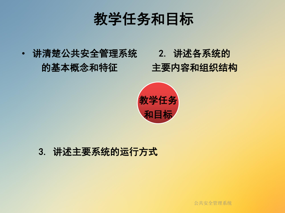 公共安全管理系统课件.ppt_第3页