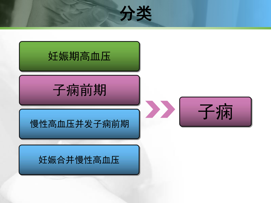 子痫识别及抢救课件.pptx_第3页