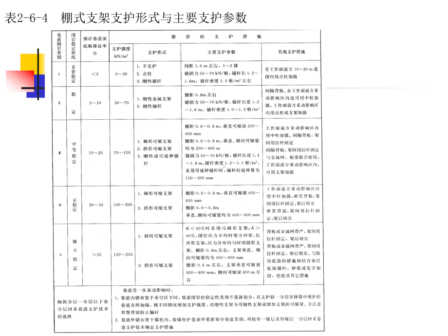 巷道支护设计课件.pptx_第2页