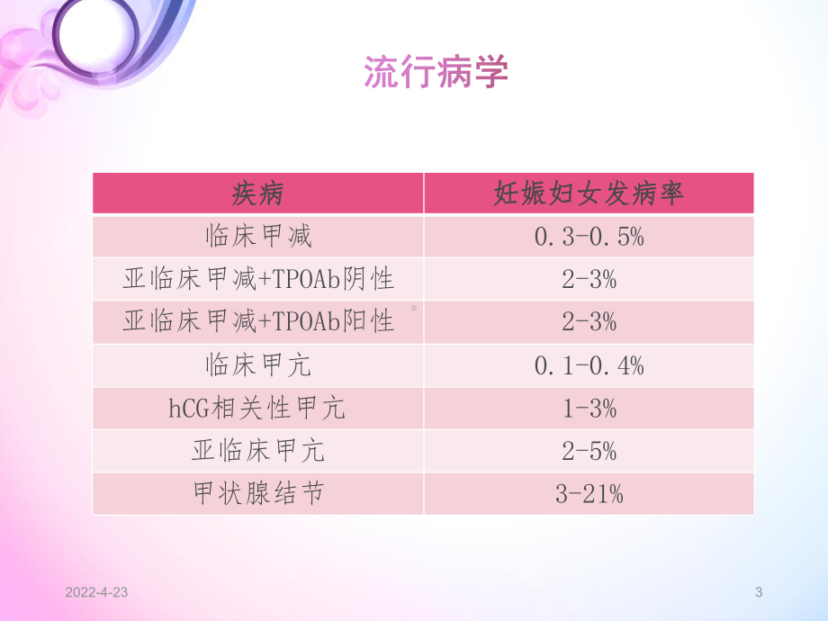 妊娠与甲状腺疾病PPT参考幻灯片课件.ppt_第3页