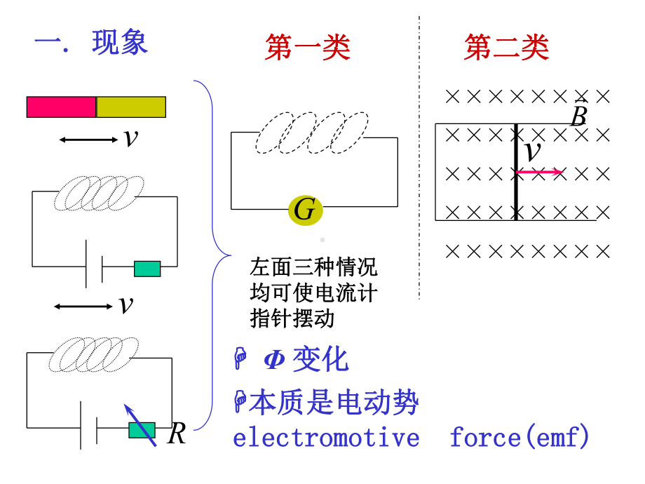 大学物理电磁学汇总课件.pptx_第2页