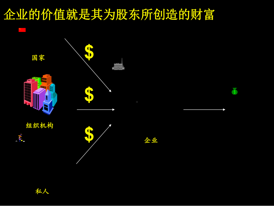 公司价值分解价值树的应用课件.pptx_第1页