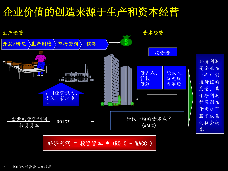 公司价值分解价值树的应用课件.pptx_第2页