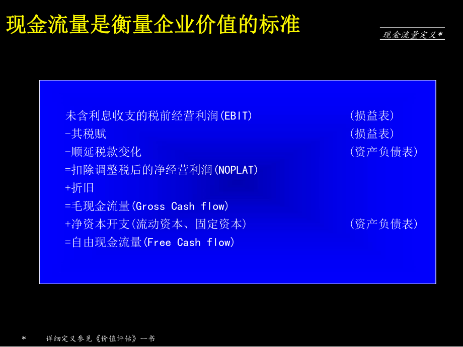 公司价值分解价值树的应用课件.pptx_第3页